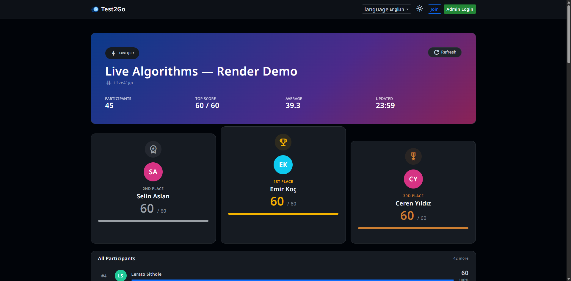 Leaderboard